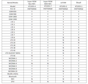 Motorola G7 Power Versions.png